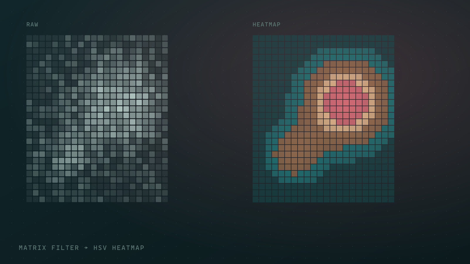 Illustration of a noisy field beside a smoothed heatmap — not real sensor frames